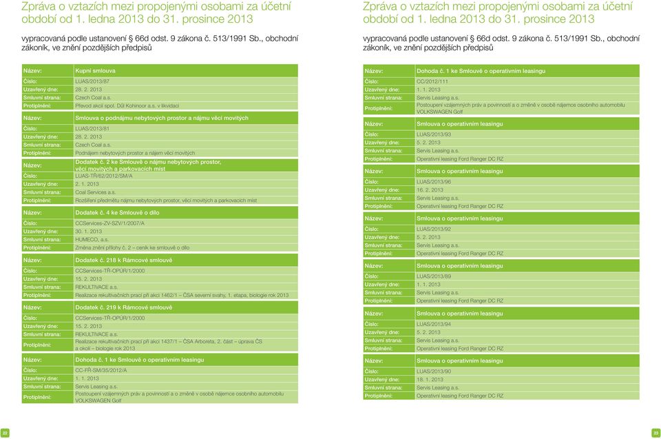 Důl Kohinoor a.s. v likvidaci Smlouva o podnájmu nebytových prostor a nájmu věcí movitých LUAS/2013/81 Uzavřený dne: 28. 2. 2013 Smluvní strana: Czech Coal a.s. Protiplnění: Podnájem nebytových prostor a nájem věcí movitých Dodatek č.