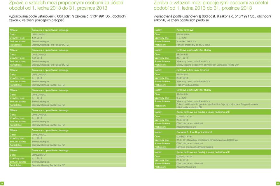 s. Protiplnění: Operativní leasing Ford Ranger DC RZ Smlouva o operativním leasingu LUAS/2013/95 Uzavřený dne: 5. 2. 2013 Smluvní strana: Servis Leasing a.s. Protiplnění: Operativní leasing Ford Ranger DC RZ Smlouva o operativním leasingu LUAS/2013/24 Uzavřený dne: 4.