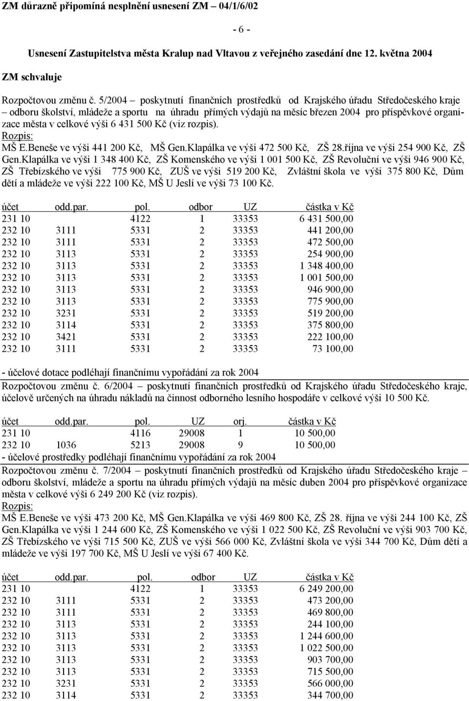 celkové výši 6 431 500 Kč (viz rozpis). Rozpis: MŠ E.Beneše ve výši 441 200 Kč, MŠ Gen.Klapálka ve výši 472 500 Kč, ZŠ 28.října ve výši 254 900 Kč, ZŠ Gen.