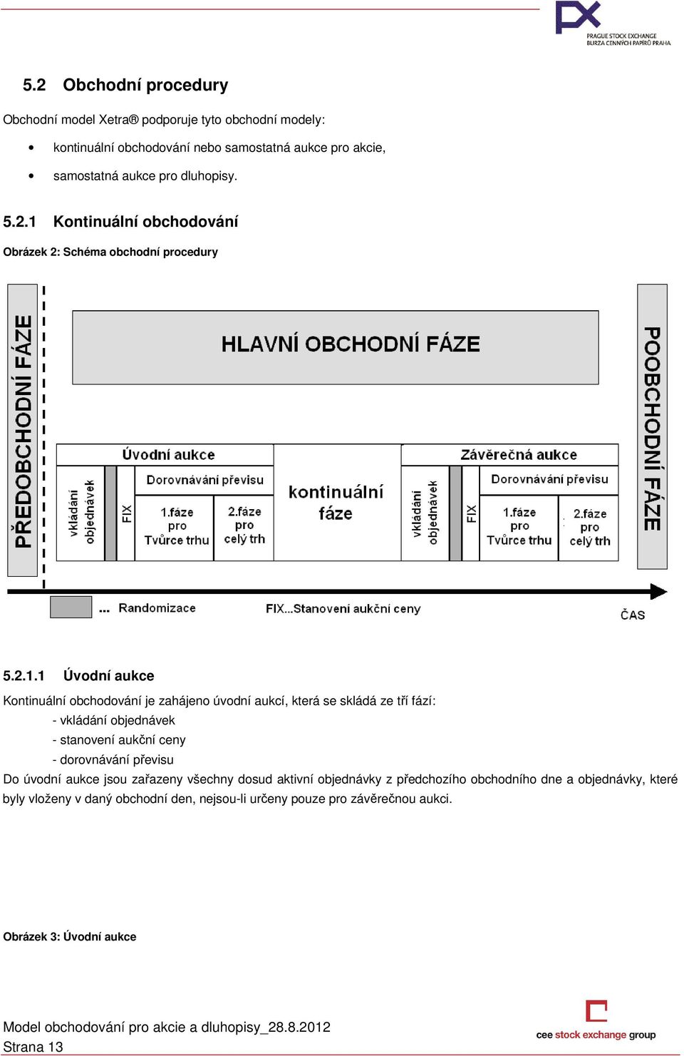 Kontinuální obchodování Obrázek 2: Schéma obchodní procedury 5.2.1.