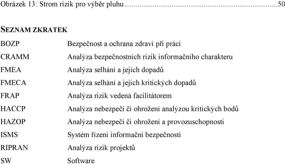 bezpečnostních rizik informačního charakteru Analýza selhání a jejich dopadů Analýza selhání a jejich kritických dopadů