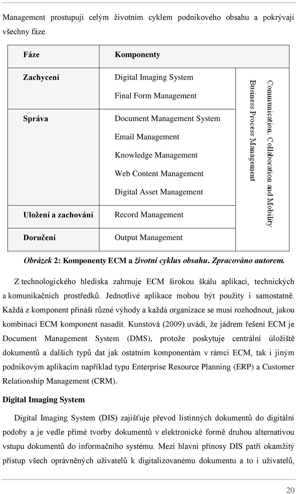 a zachování Doručení Record Management Output Management Obrázek 2: Komponenty ECM a životní cyklus obsahu. Zpracováno autorem.