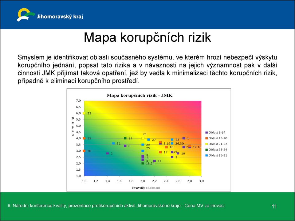 taková opatření, jež by vedla k minimalizaci těchto korupčních rizik, případně k eliminaci korupčního