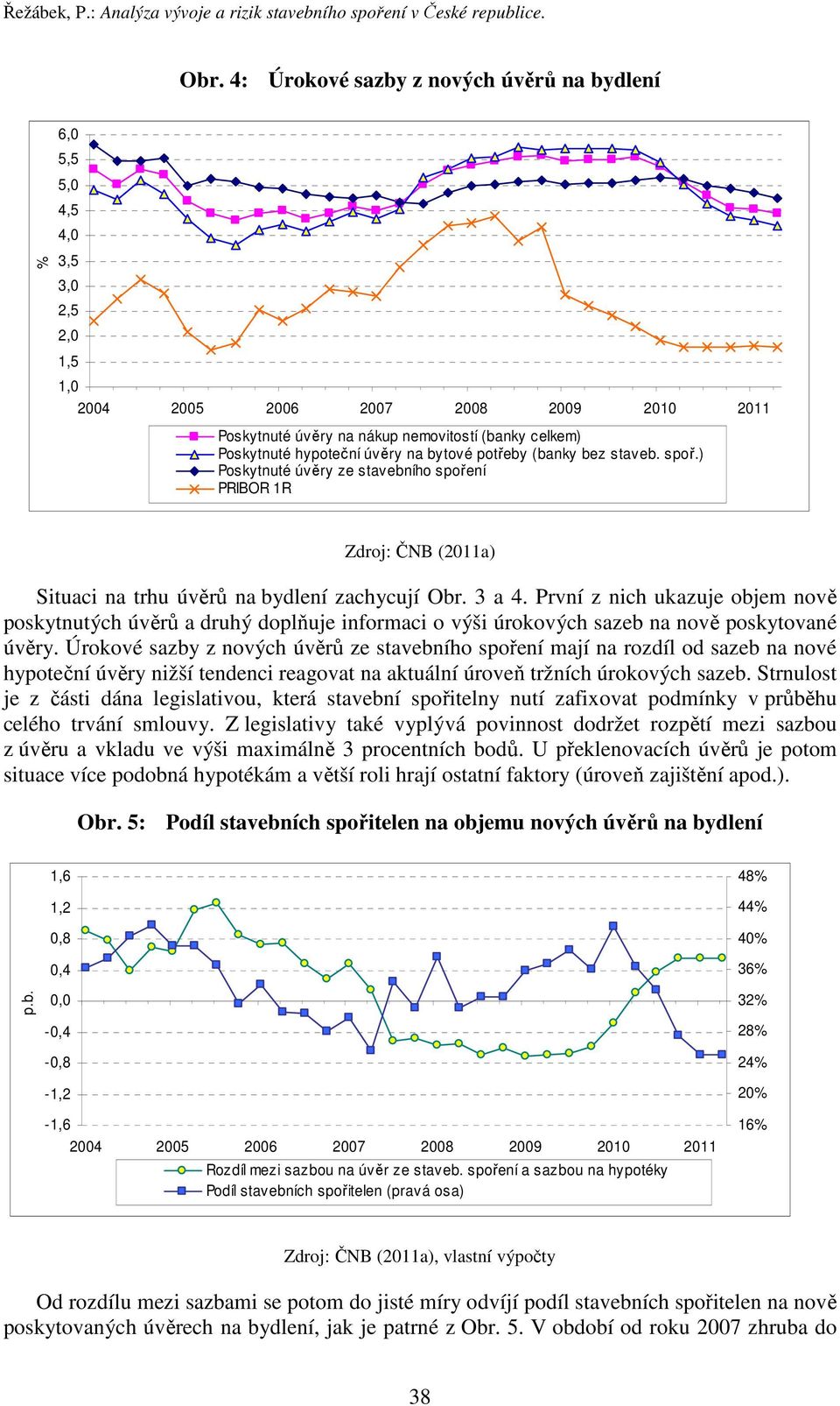 potřeby (banky bez staveb. spoř.) Poskytnuté úvěry ze stavebního spoření PRIBOR 1R Zdroj: ČNB (211a) Situaci na trhu úvěrů na bydlení zachycují Obr. 3 a 4.