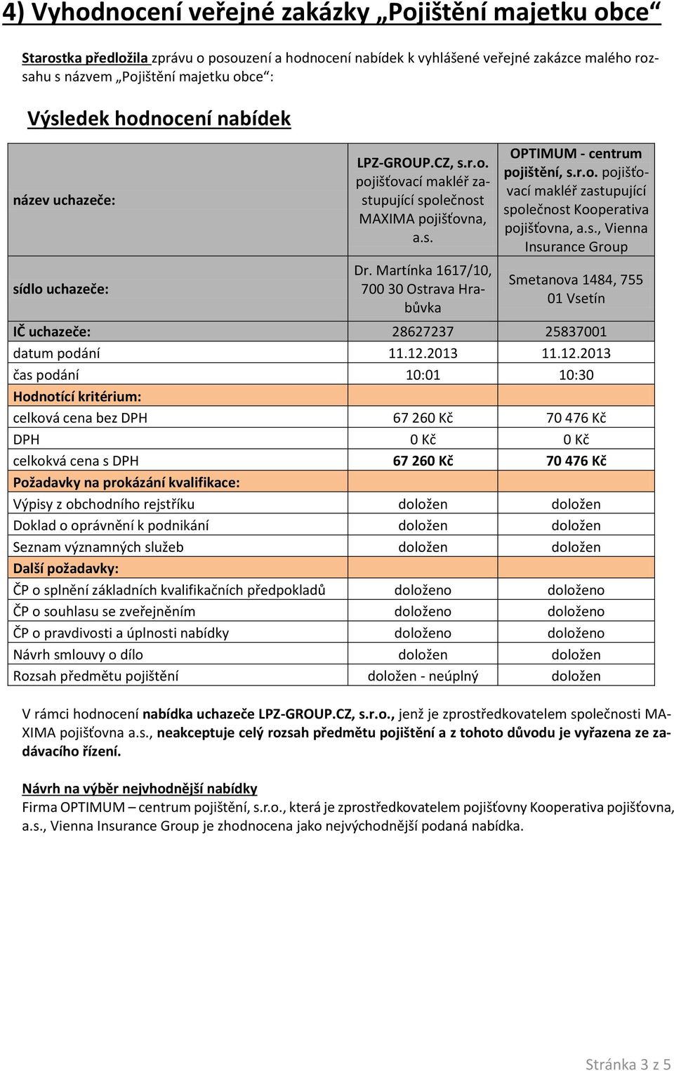 Martínka 1617/10, 700 30 Ostrava Hrabůvka OPTIMUM - centrum pojištění, s.r.o. pojišťovací makléř zastupující společnost Kooperativa pojišťovna, a.s., Vienna Insurance Group Smetanova 1484, 755 01 Vsetín IČ uchazeče: 28627237 25837001 datum podání 11.