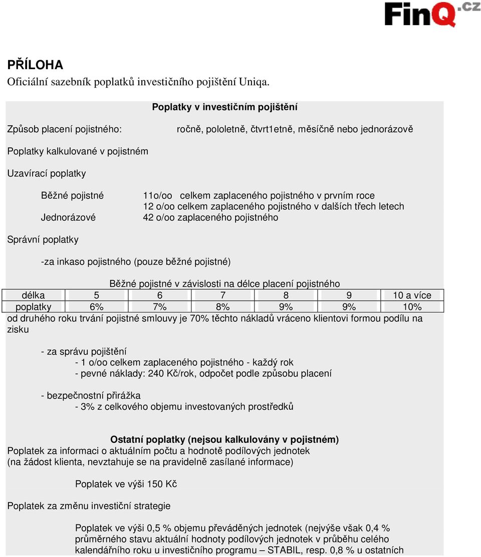 11o/oo celkem zaplaceného pojistného v prvním roce 12 o/oo celkem zaplaceného pojistného v dalších třech letech 42 o/oo zaplaceného pojistného Správní poplatky -za inkaso pojistného (pouze běžné