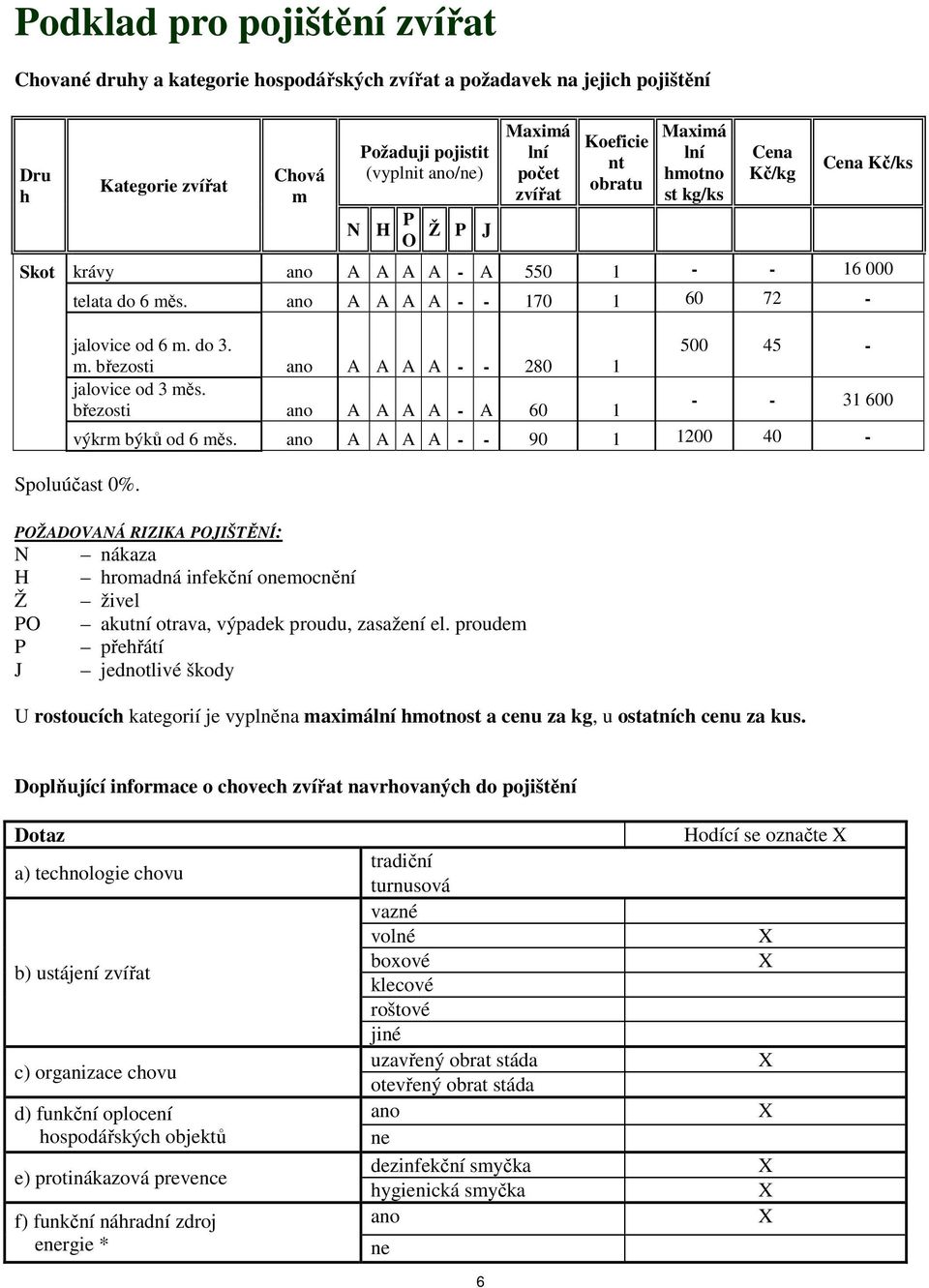 březosti ano A A A A - A 60 1 500 45 - - - 31 600 výkrm býků od 6 měs. ano A A A A - - 90 1 1200 40 - Spoluúčast 0%.