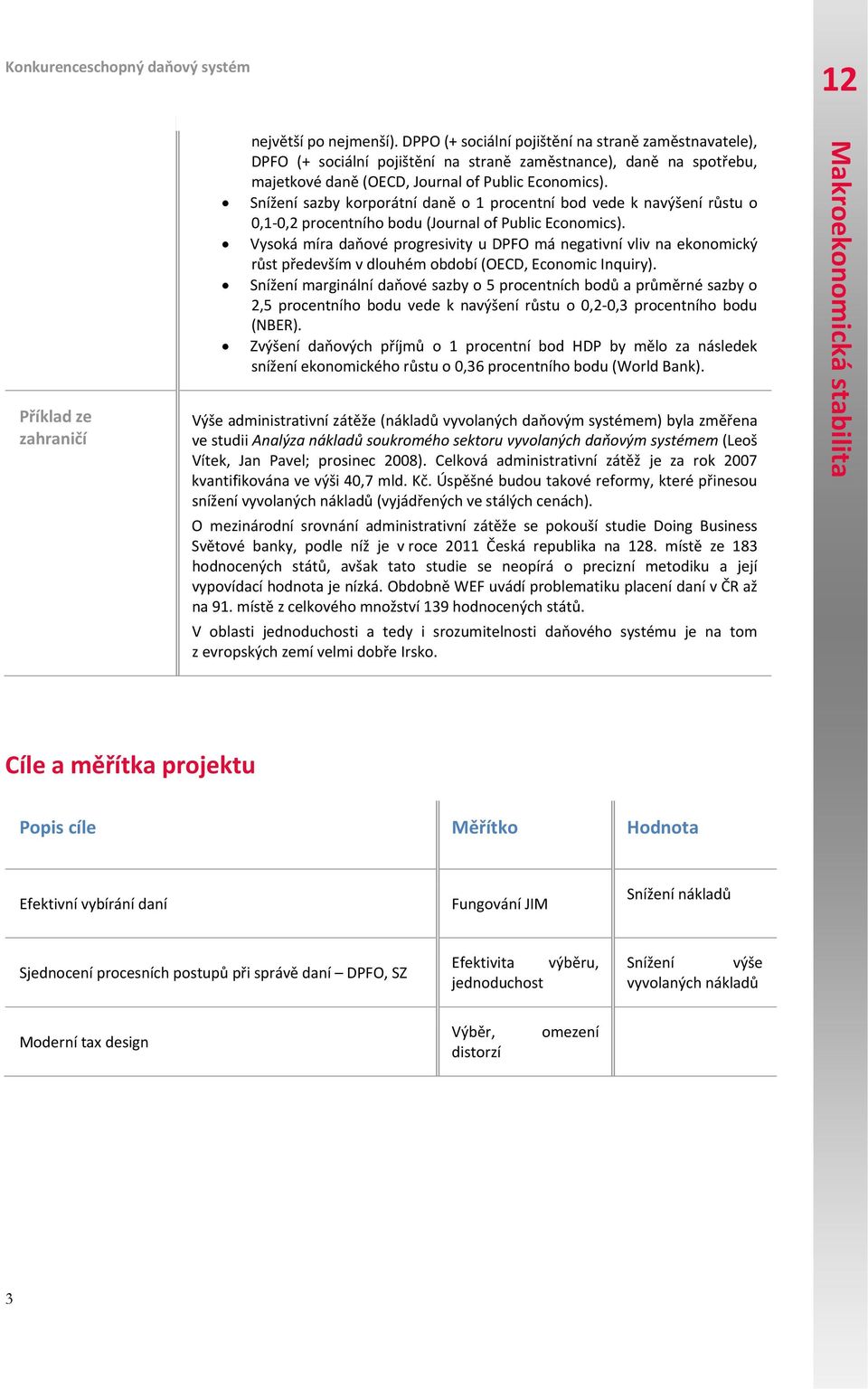 Snížení sazby korporátní daně o 1 procentní bod vede k navýšení růstu o 0,1 0,2 procentního bodu (Journal of Public Economics).