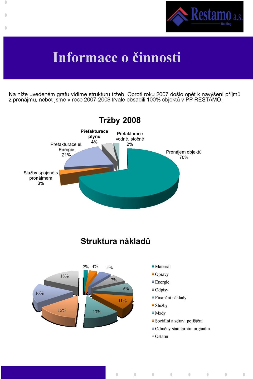 Tržby 2008 Přefakturace plynu 4% Přefakturace el.