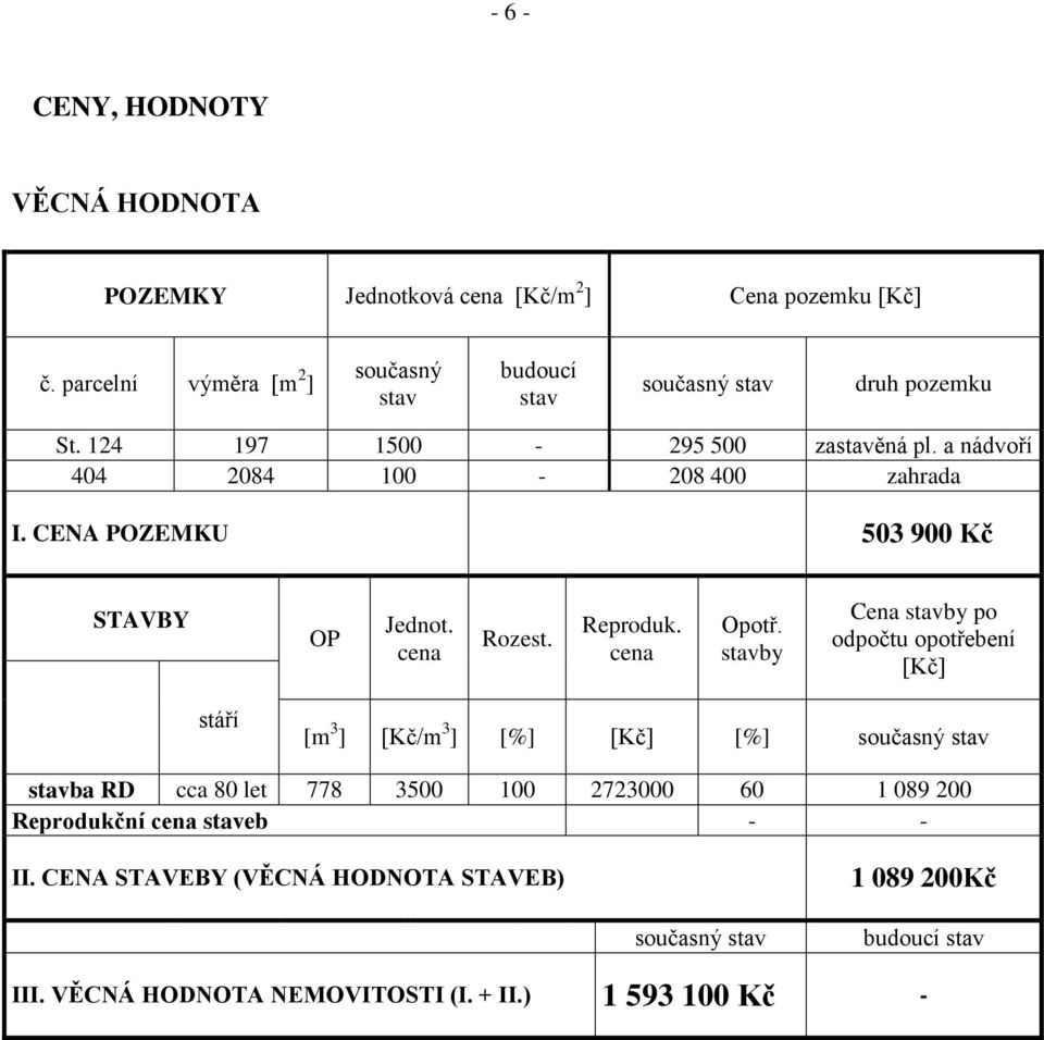 CENA POZEMKU 503 900 Kč STAVBY OP Jednot. cena Rozest. Reproduk. cena Opotř.