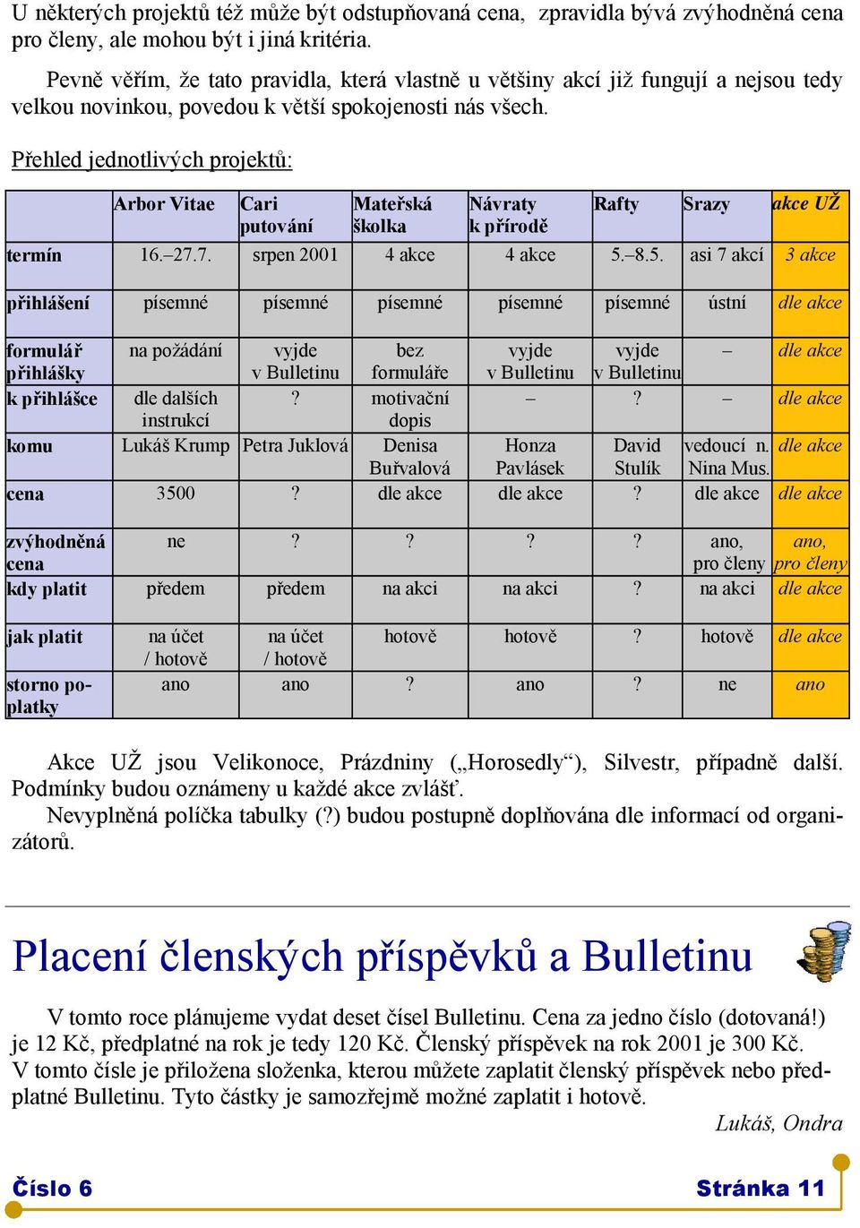 Přehled jednotlivých projektů: " Arbor Vitae Cari putování Mateřská školka Návraty k přírodě Rafty Srazy akce UŽ termín 16. 27.7. srpen 2001 4 akce 4 akce 5.