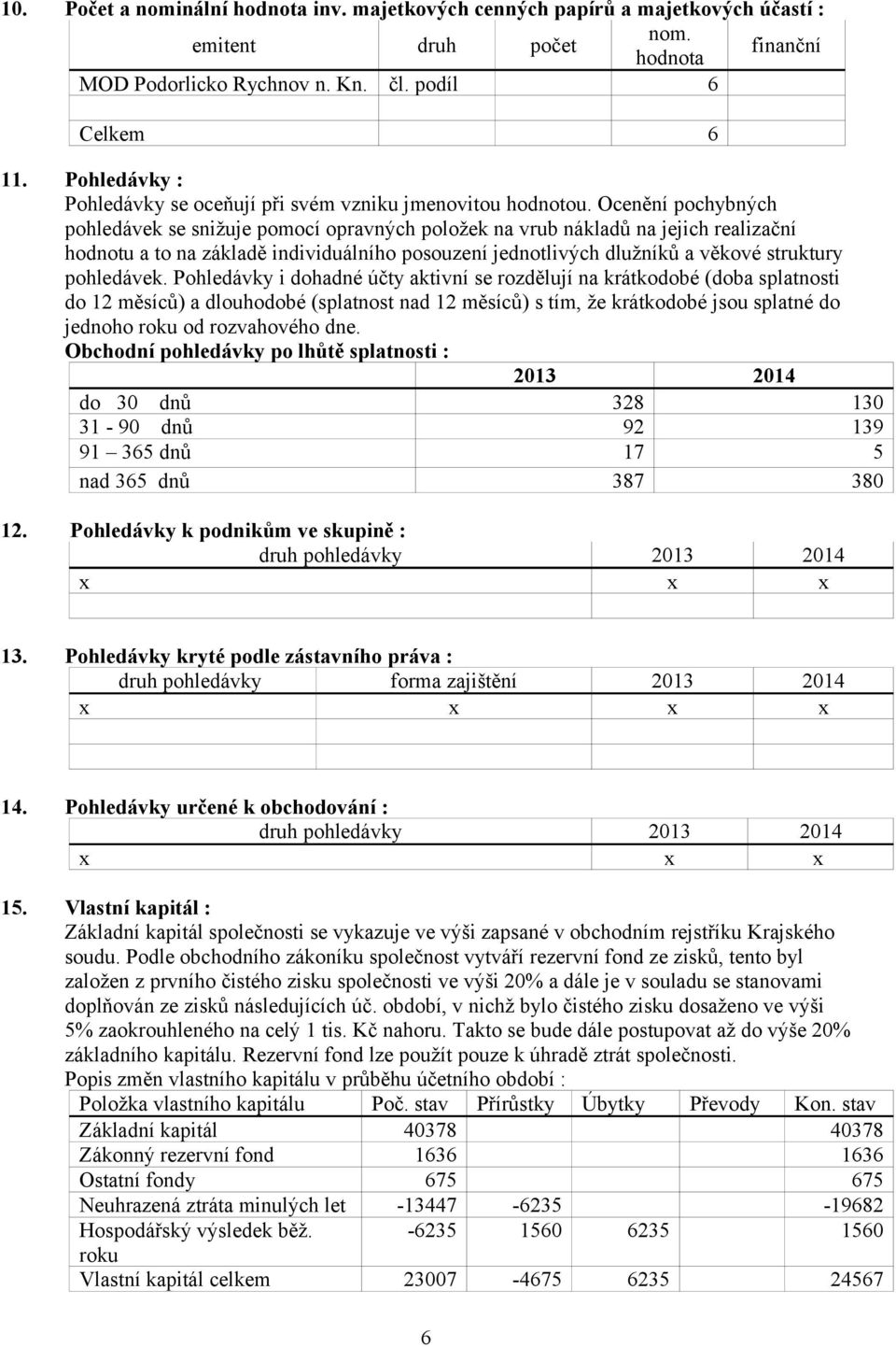 Ocenění pochybných pohledávek se snižuje pomocí opravných položek na vrub nákladů na jejich realizační hodnotu a to na základě individuálního posouzení jednotlivých dlužníků a věkové struktury