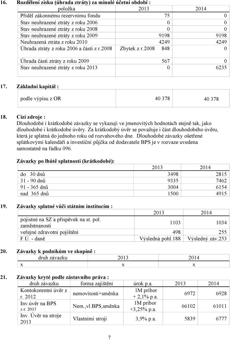 2008 848 0 Úhrada části ztráty z roku 2009 567 0 Stav neuhrazené ztráty z roku 2013 0 6235 17. Základní kapitál : podle výpisu z OR 40 378 40 378 18.