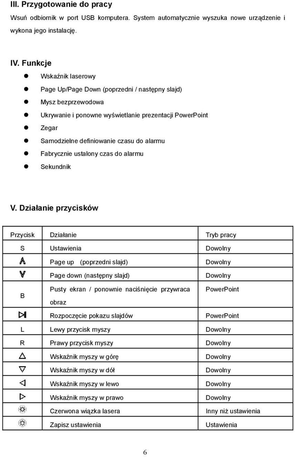 Fabrycznie ustalony czas do alarmu Sekundnik V.