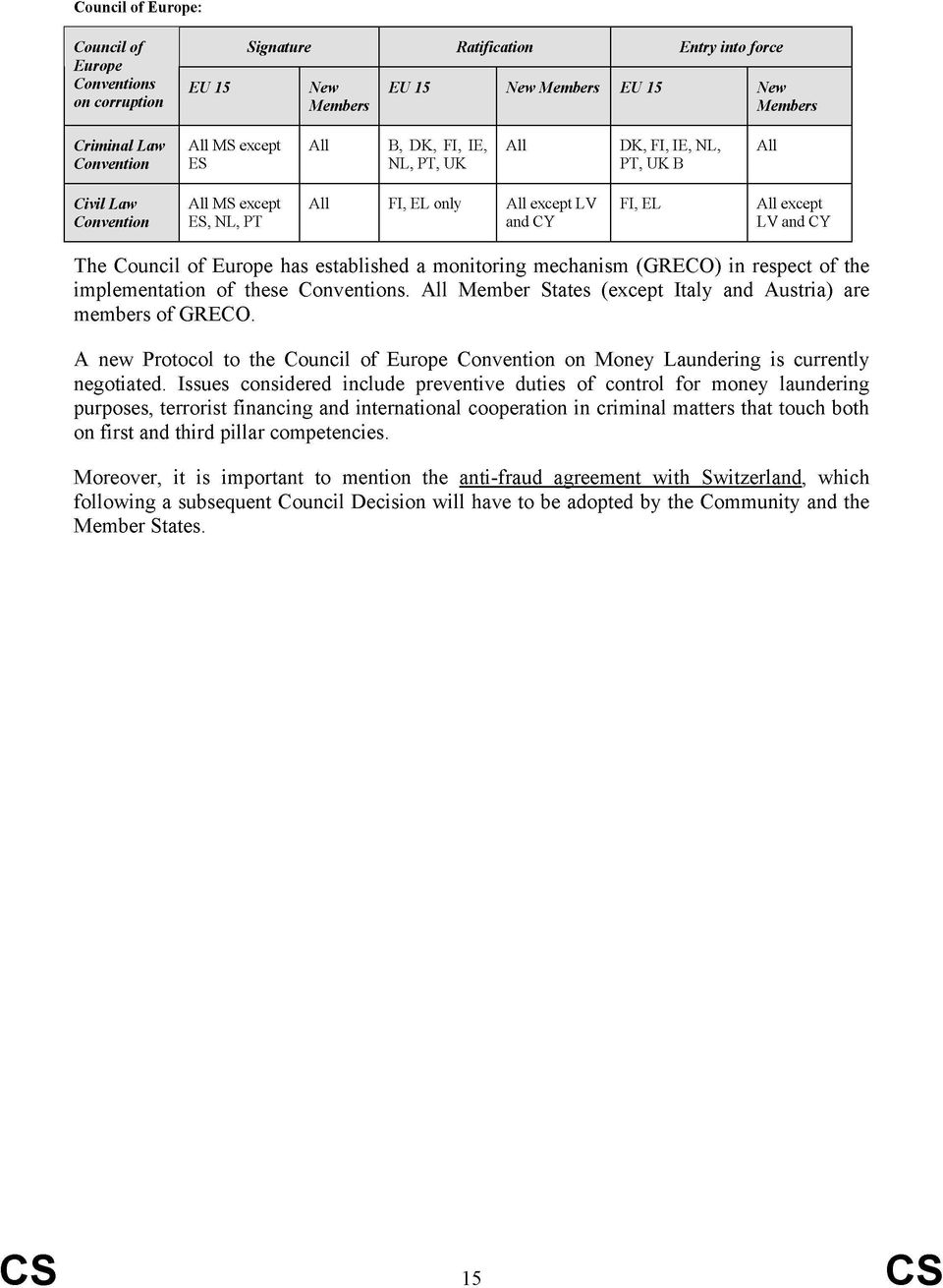 established a monitoring mechanism (GRECO) in respect of the implementation of these Conventions. All Member States (except Italy and Austria) are members of GRECO.