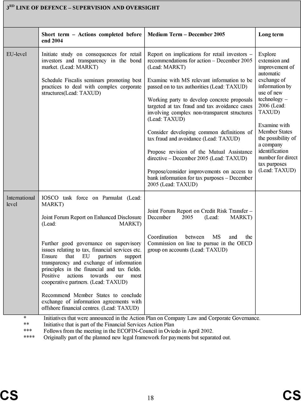 (Lead: MARKT) Schedule Fiscalis seminars promoting best practices to deal with complex corporate structures(lead: TAXUD) Report on implications for retail investors recommendations for action