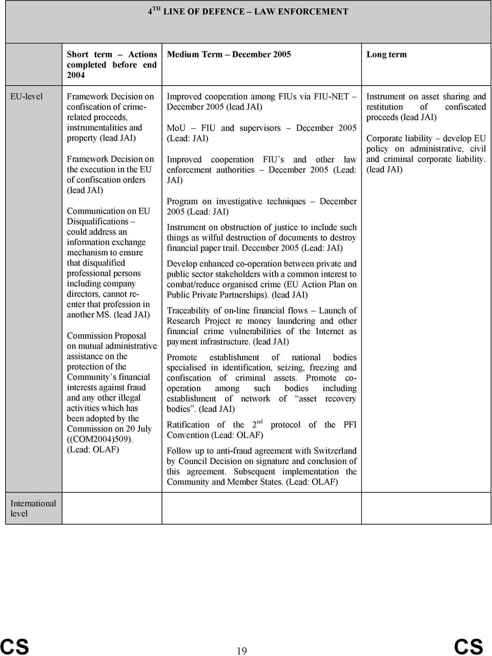 mechanism to ensure that disqualified professional persons including company directors, cannot reenter that profession in another MS.