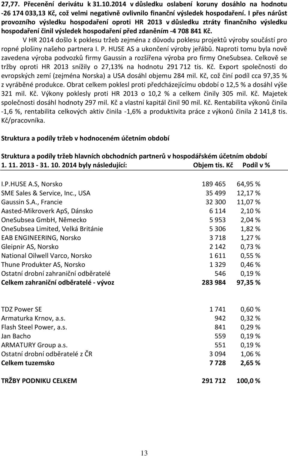 V HR 2014 došlo k poklesu tržeb zejména z důvodu poklesu projektů výroby součástí pro ropné plošiny našeho partnera I. P. HUSE AS a ukončení výroby jeřábů.