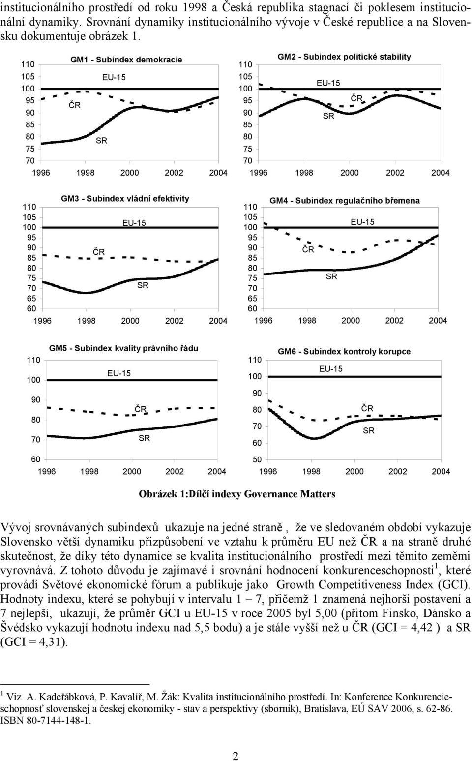 GM1 - Subindex demokracie GM2 - Subindex politické stability GM3 - Subindex vládní efektivity 65 GM4 - Subindex regulačního břemena 65 GM5 - Subindex kvality právního řádu GM6 - Subindex kontroly