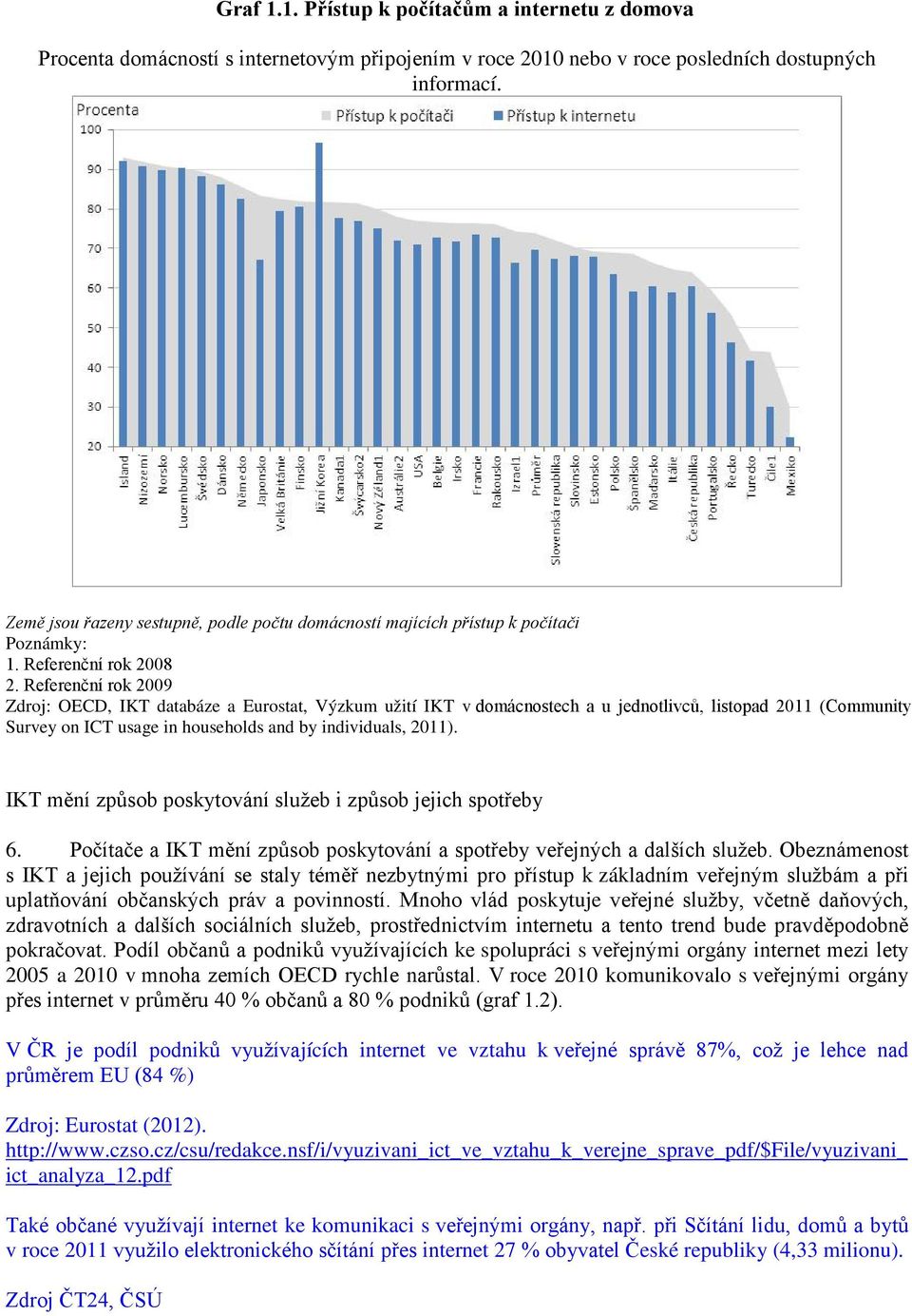 Referenční rok 2009 Zdroj: OECD, IKT databáze a Eurostat, Výzkum užití IKT v domácnostech a u jednotlivců, listopad 2011 (Community Survey on ICT usage in households and by individuals, 2011).