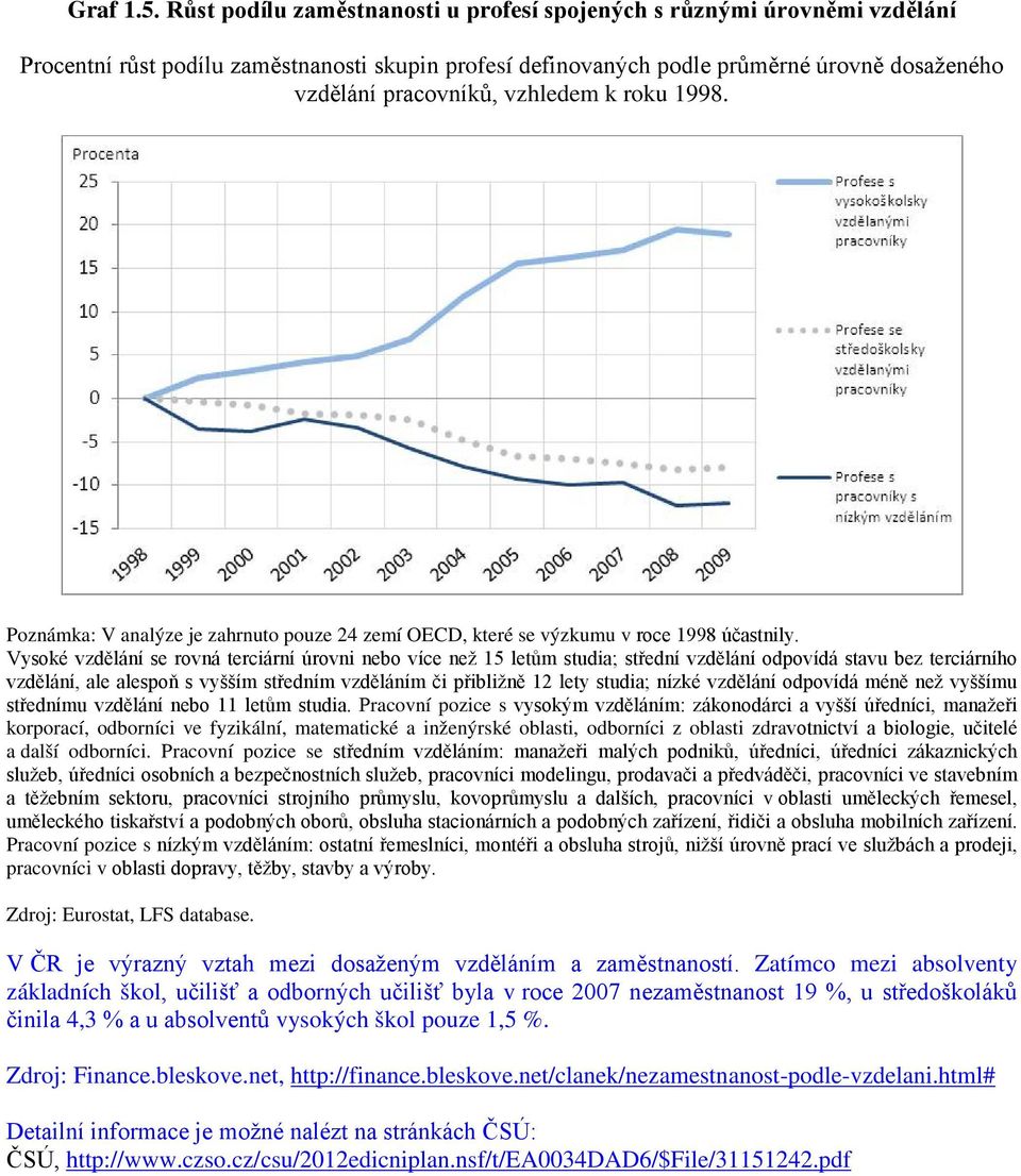 vzhledem k roku 1998. Poznámka: V analýze je zahrnuto pouze 24 zemí OECD, které se výzkumu v roce 1998 účastnily.