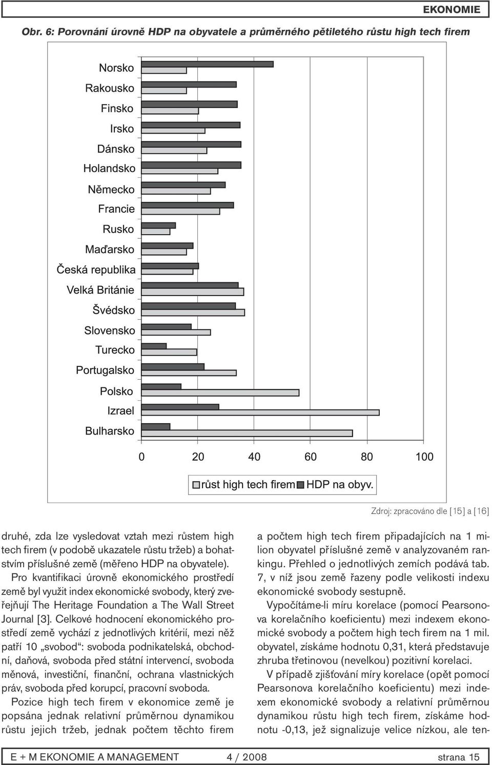 Pro kvantifikaci úrovně ekonomického prostředí země byl využit index ekonomické svobody, který zveřejňují The Heritage Foundation a The Wall Street Journal [3].