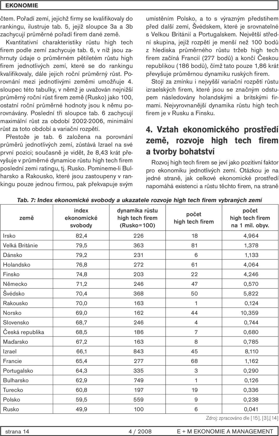 6, v níž jsou zahrnuty údaje o průměrném pětiletém růstu high firem jednotlivých zemí, které se do rankingu kvalifikovaly, dále jejich roční průměrný růst.