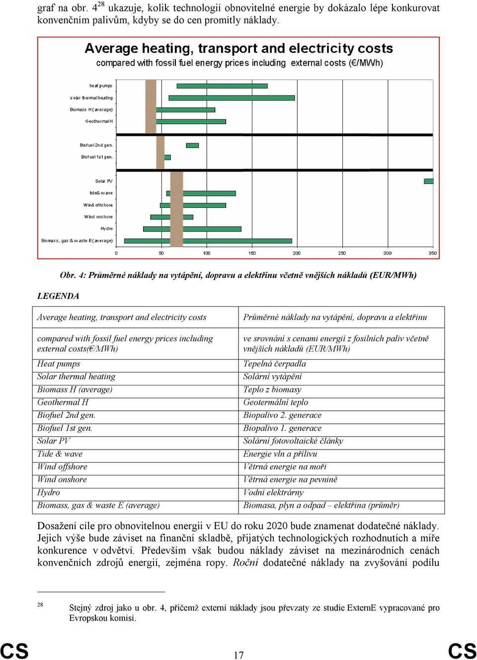 costs( /MWh) Heat pumps Solar thermal heating Biomass H (average) Geothermal H Biofuel 2nd gen. Biofuel 1st gen.