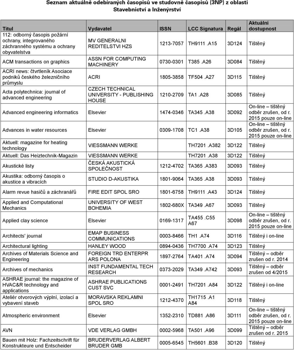 Acta polytechnica: journal of advanced Aktuální dostupnost 1213-7057 TH9111.A15 3D124 0730-0301 T385.A26 3D084 ACRI 1805-3858 TF504.