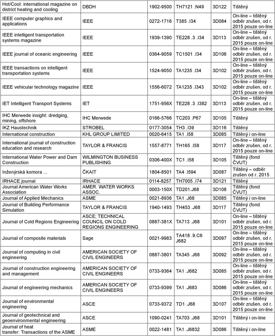 I34 3D106 IEEE transactions on intelligent transportation systems IEEE 1524-9050 TA1235.I34 3D102 IEEE vehicular technology magazine IEEE 1556-6072 TA1235.