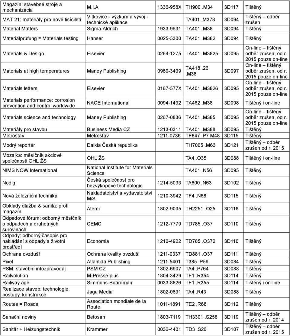 M382 3D094 Materials & Design Elsevier 0264-1275 TA401.M3825 3D095 Materials at high temperatures Maney Publishing 0960-3409 TA418.26.M38 3D097 Materials letters Elsevier 0167-577X TA401.