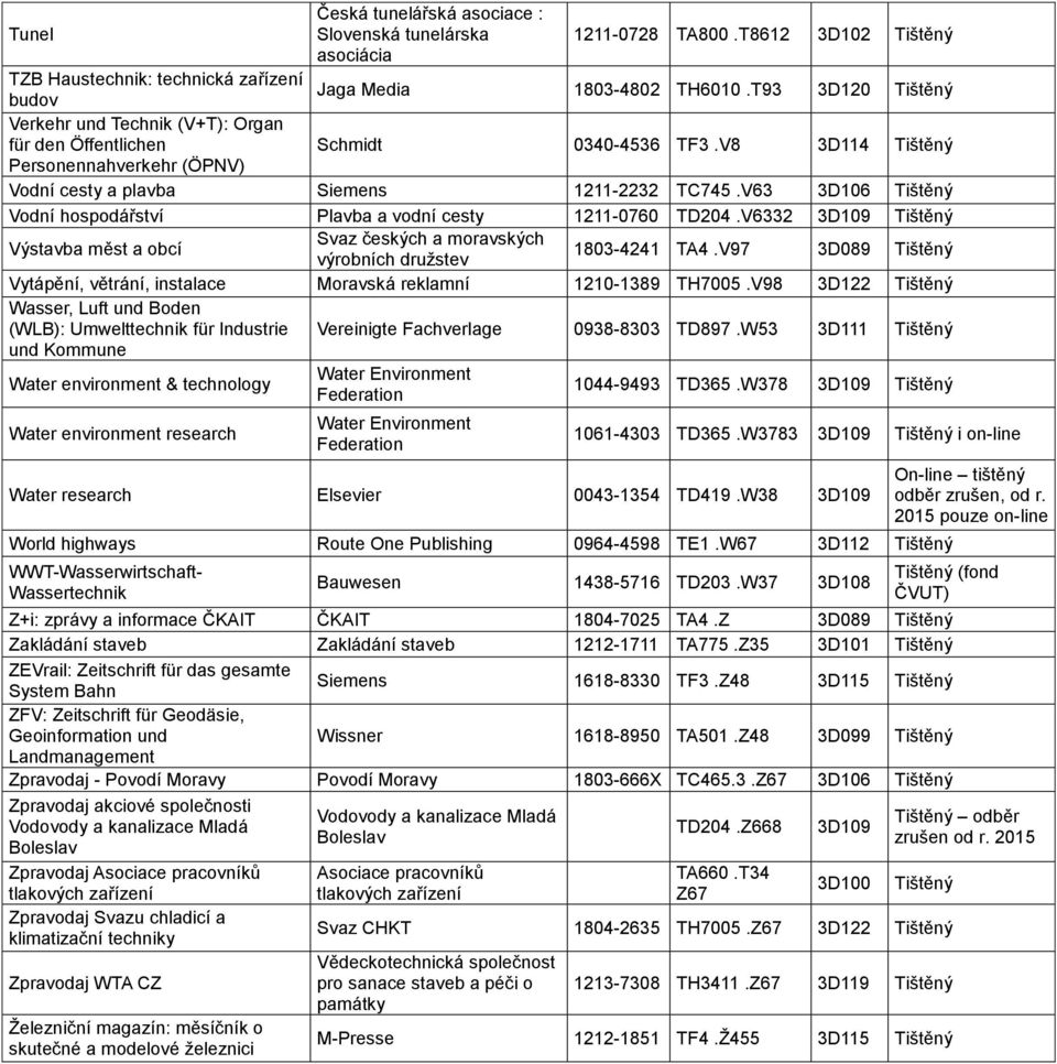 V63 3D106 Vodní hospodářství Plavba a vodní cesty 1211-0760 TD204.V6332 3D109 Výstavba měst a obcí Svaz českých a moravských výrobních družstev 1803-4241 TA4.