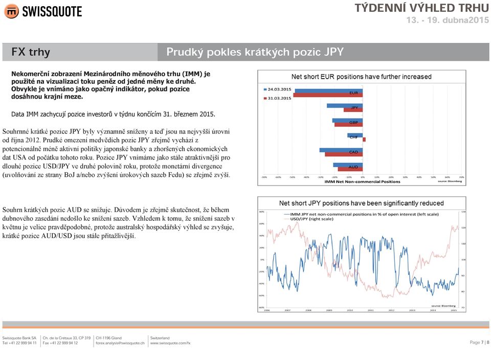 Souhrnné krátké pozice JPY byly významně sníženy a teď jsou na nejvyšší úrovni od října 2012.