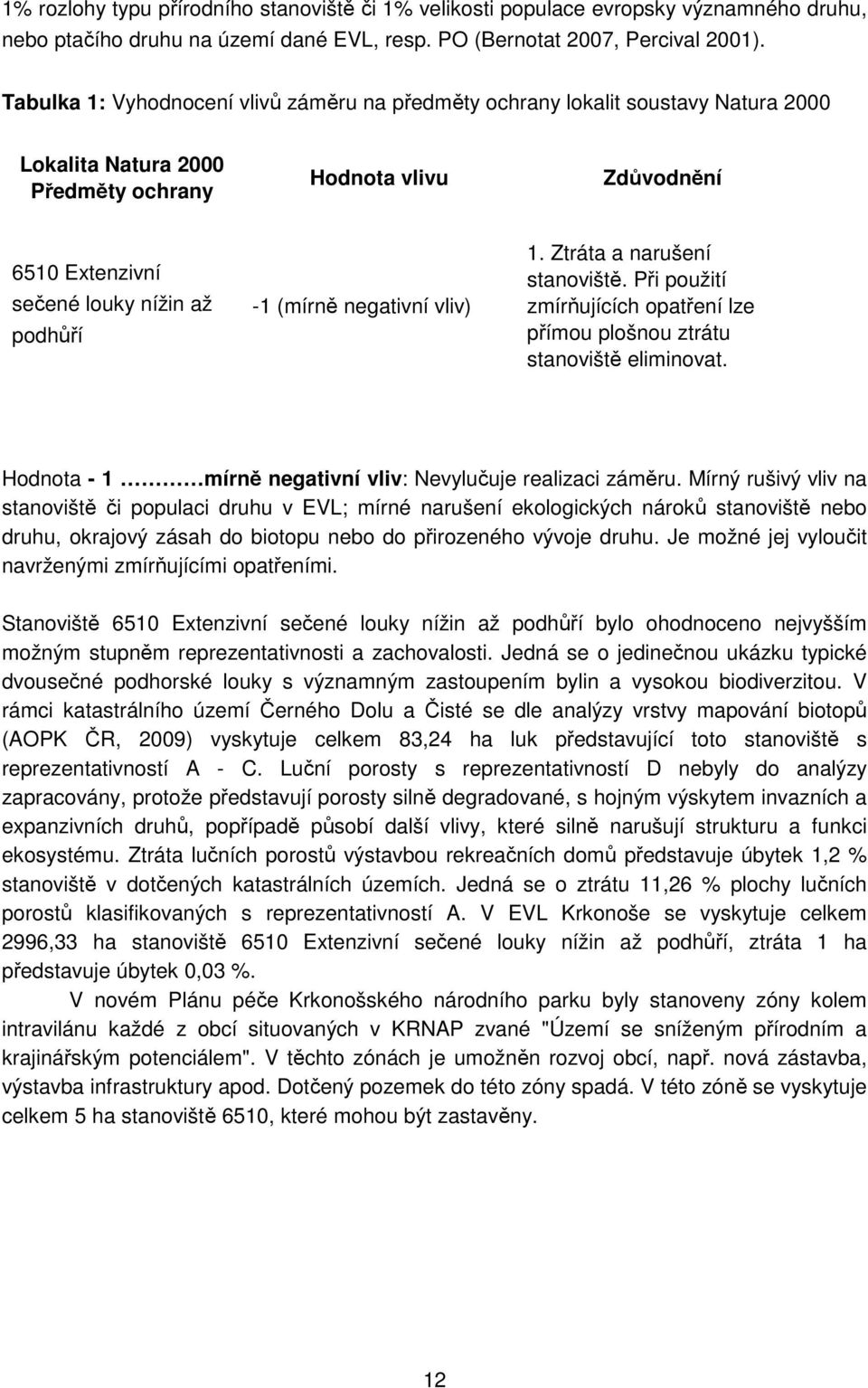 (mírně negativní vliv) 1. Ztráta a narušení stanoviště. Při použití zmírňujících opatření lze přímou plošnou ztrátu stanoviště eliminovat.