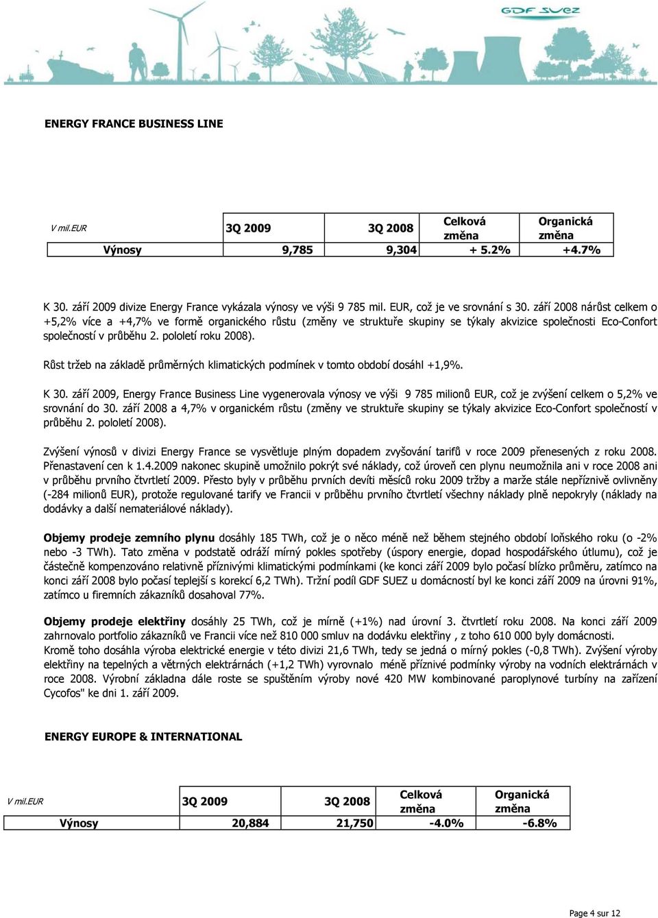 pololetí roku 2008). Růst tržeb na základě průměrných klimatických podmínek v tomto období dosáhl +1,9%. K 30.