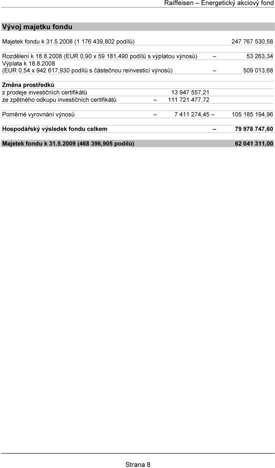 947 557,21 ze zpětného odkupu investičních certifikátů 111 721 477,72 Poměrné vyrovnání výnosů 7 411 274,45 105 185 194,96 Hospodářský