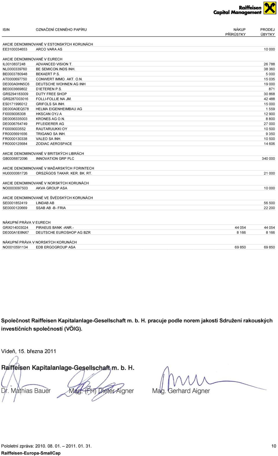 ES0171996012 GRIFOLS SA INH. DE000A0EQ578 HELMA EIGENHEIMBAU AG FI0009006308 HKSCAN OYJ A DE0006335003 KRONES AG O.N. DE0006764749 PFLEIDERER AG FI0009003552 RAUTARUUKKI OY FR0005691656 TRIGANO SA INH.