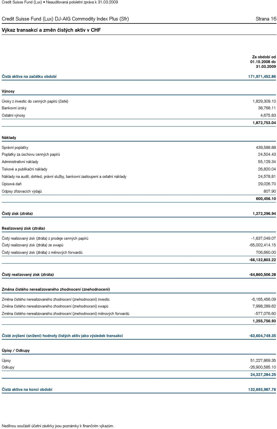 88 Poplatky za úschovu cenných papírů 24,504.43 Administrativní náklady 55,129.34 Tiskové a publikační náklady 26,820.