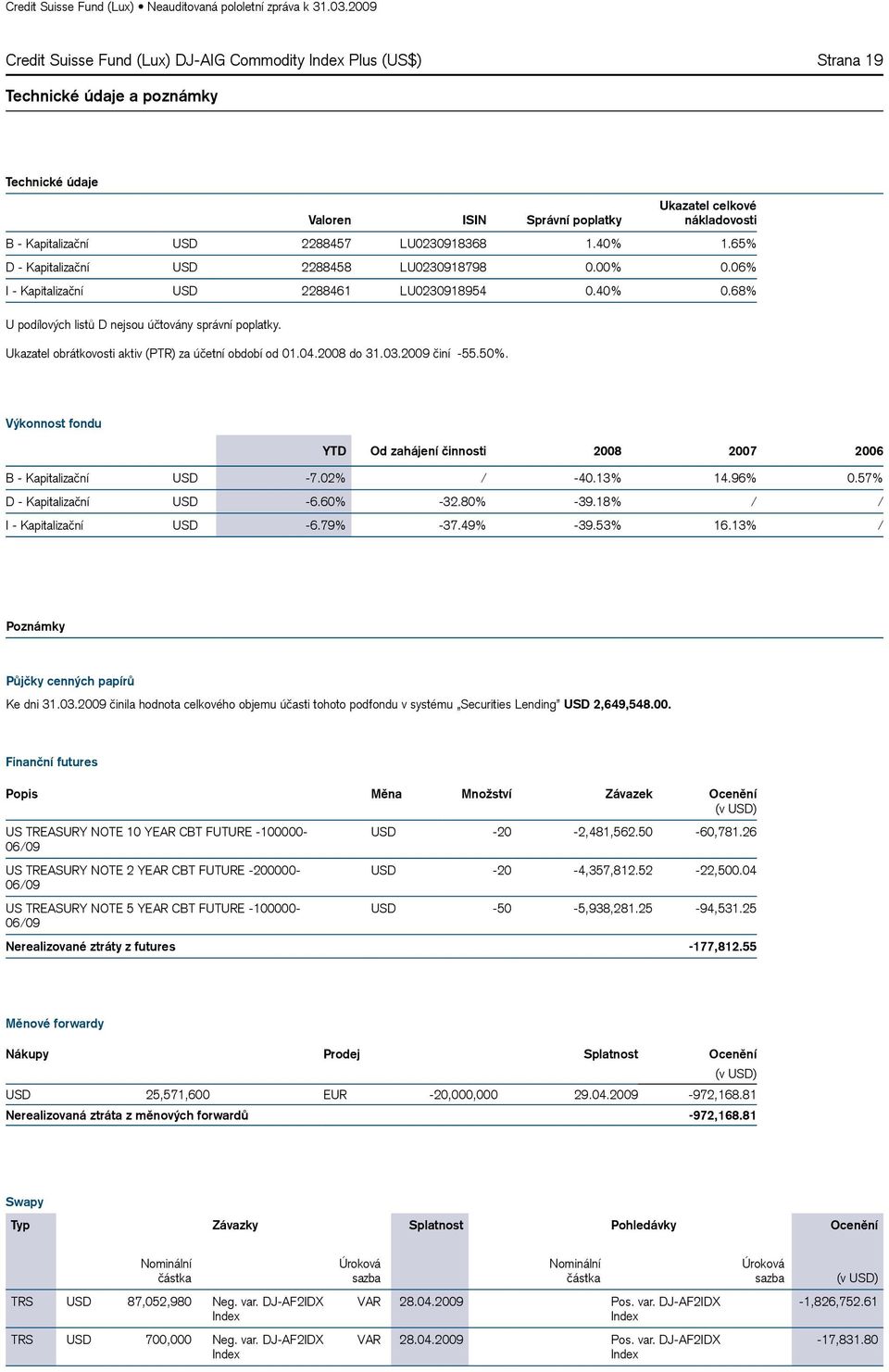 Ukazatel obrátkovosti aktiv (PTR) za účetní období od 01.04.2008 do 31.03.2009 činí -55.50%. Výkonnost fondu YTD Od zahájení činnosti 2008 2007 2006 B - Kapitalizační USD -7.02% / -40.13% 14.96% 0.