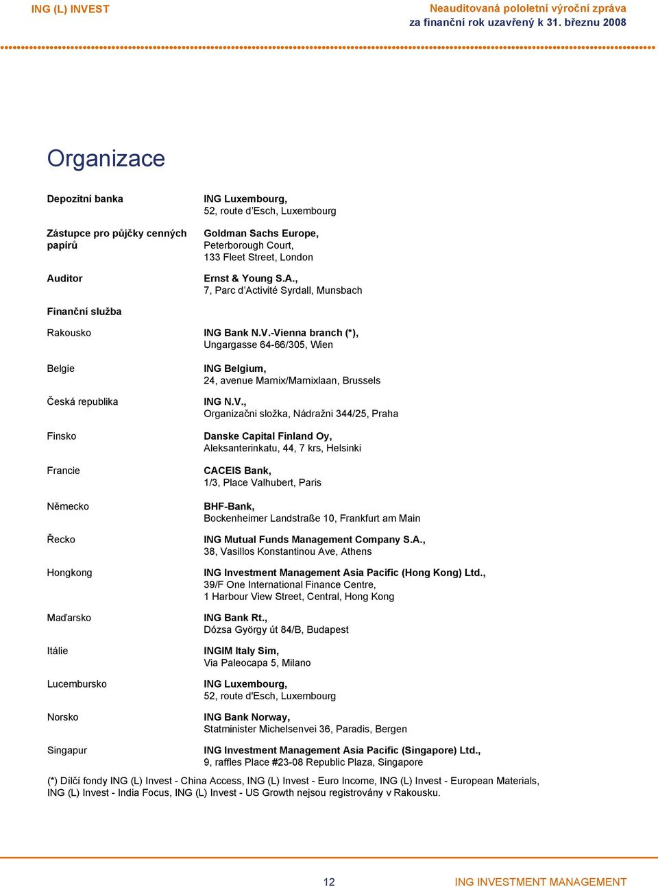 Vienna branch (*), Ungargasse 6466/305, Wien Belgie Česká republika Finsko Francie Německo Řecko Hongkong Maďarsko Itálie Lucembursko Norsko ING Belgium, 24, avenue Marnix/Marnixlaan, Brussels ING N.