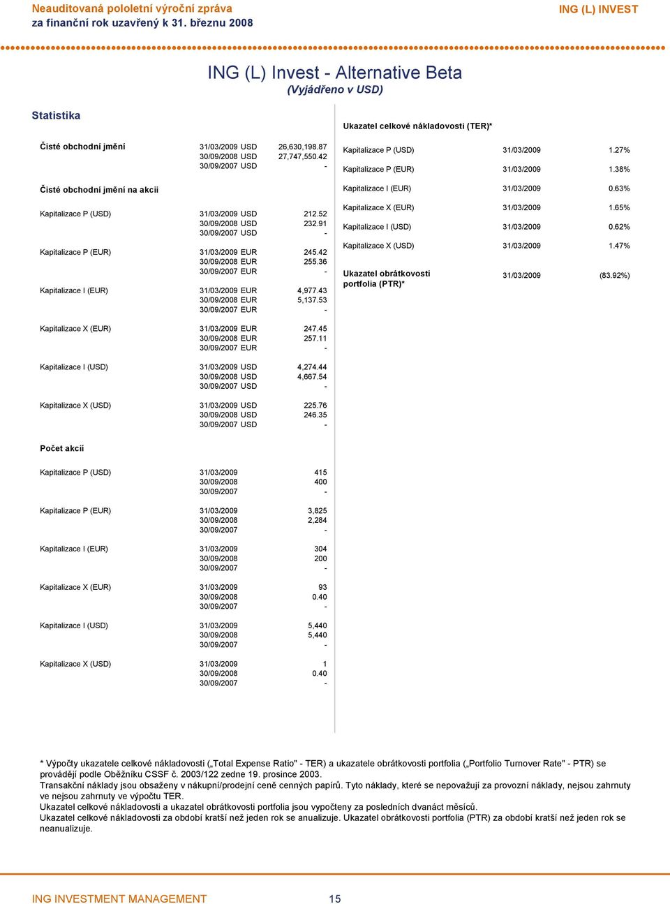 43 EUR 5,137.53 EUR Ukazatel celkové nákladovosti (TER)* Kapitalizace P (USD) 31/03/2009 1.27% Kapitalizace P (EUR) 31/03/2009 1.38% Kapitalizace I (EUR) 31/03/2009 0.