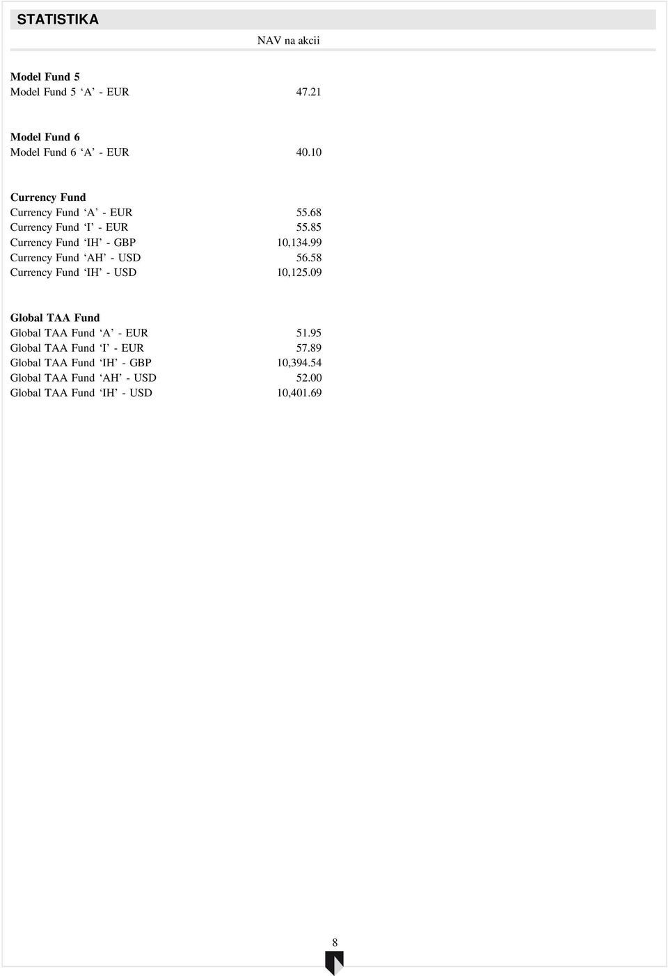 99 Currency Fund AH - USD 56.58 Currency Fund IH - USD 10,125.09 Global TAA Fund Global TAA Fund A - EUR 51.