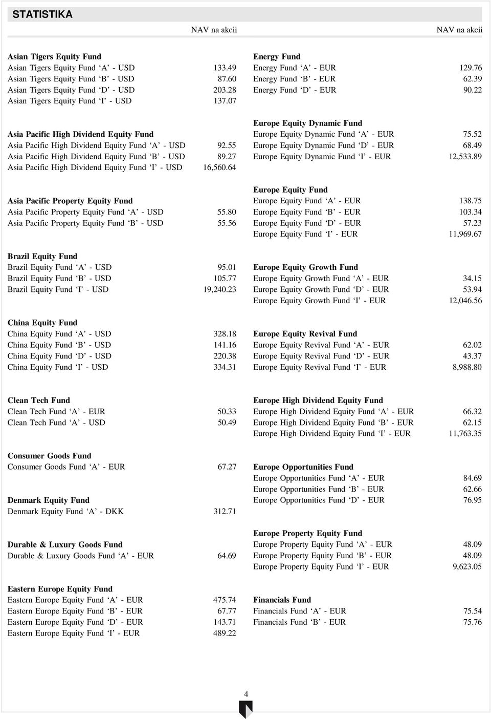 27 Asia Pacific High Dividend Equity Fund I - USD 16,560.64 Asia Pacific Property Equity Fund Asia Pacific Property Equity Fund A - USD 55.80 Asia Pacific Property Equity Fund B - USD 55.