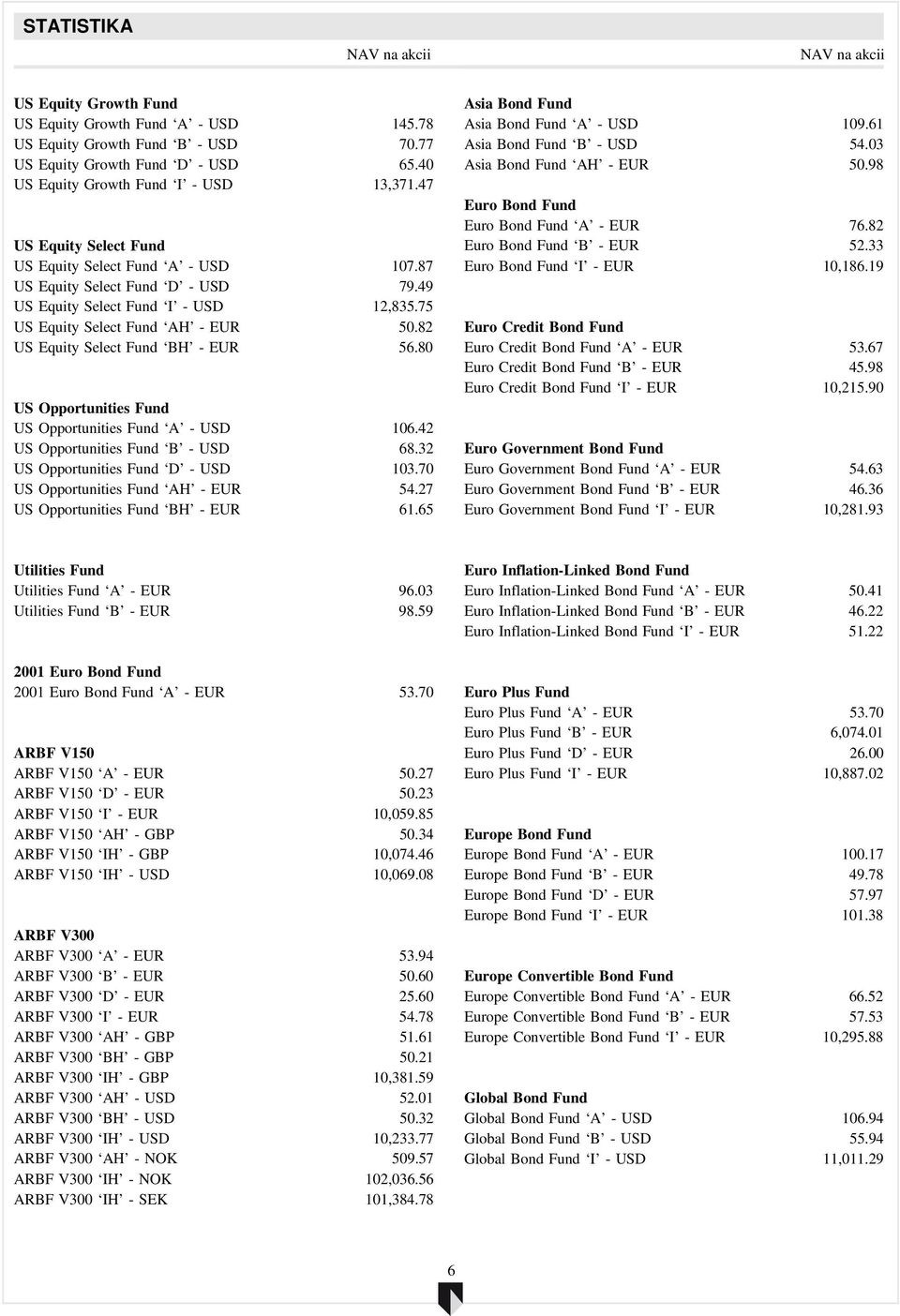 75 US Equity Select Fund AH - EUR 50.82 US Equity Select Fund BH - EUR 56.80 US Opportunities Fund US Opportunities Fund A - USD 106.42 US Opportunities Fund B - USD 68.