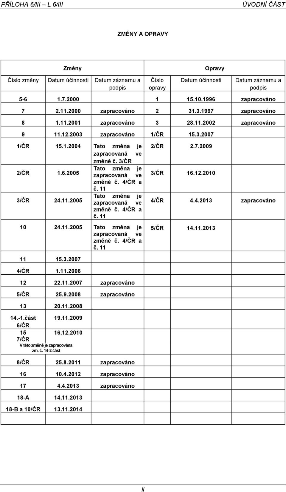 3/ČR 2/ČR 1.6.2005 Tato změna je zapracovaná ve změně č. 4/ČR a č. 11 3/ČR 24.11.2005 Tato změna je zapracovaná ve změně č. 4/ČR a č. 11 10 24.11.2005 Tato změna je zapracovaná ve změně č. 4/ČR a č. 11 2/ČR 2.