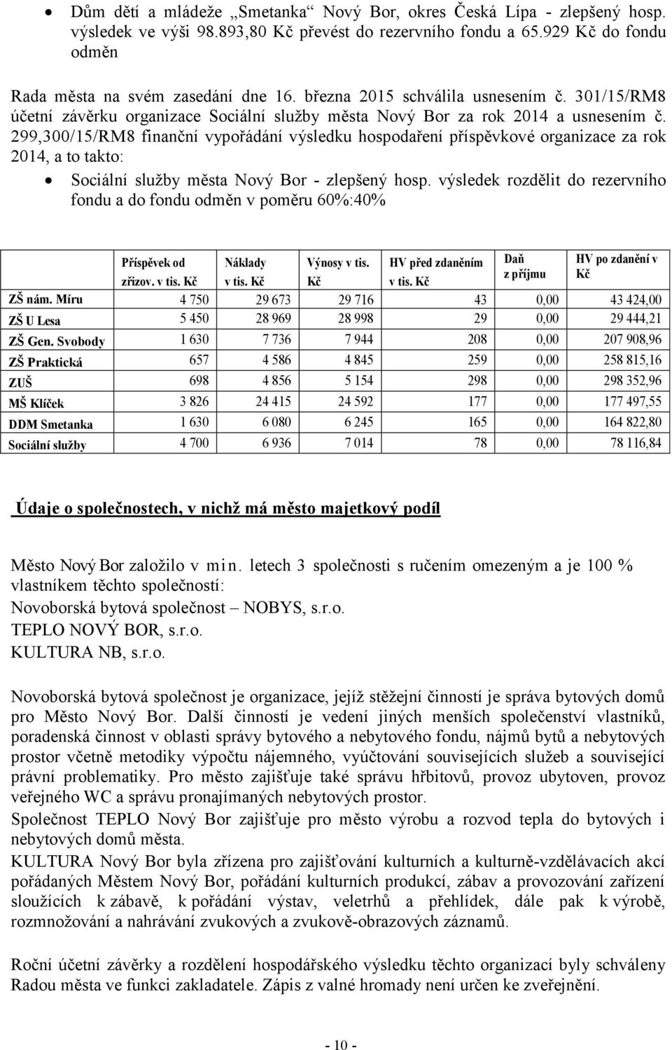 299,300/15/RM8 finanční vypořádání výsledku hospodaření příspěvkové organizace za rok 2014, a to takto: Sociální služby města Nový Bor - zlepšený hosp.