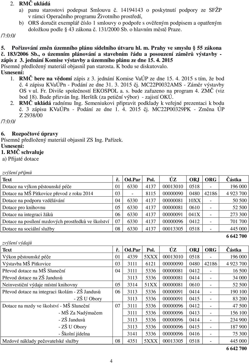 131/2000 Sb. o hlavním městě Praze. 5. Pořizování změn územního plánu sídelního útvaru hl. m. Prahy ve smyslu 55 zákona č. 183/2006 Sb.