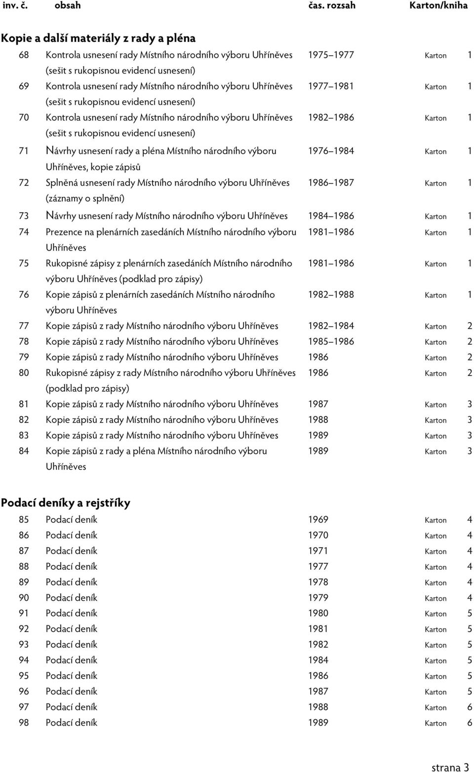 usnesení) 71 Návrhy usnesení rady a pléna Místního národního výboru 1976 1984 Karton 1 Uhříněves, kopie zápisů 72 Splněná usnesení rady Místního národního výboru Uhříněves 1986 1987 Karton 1 (záznamy