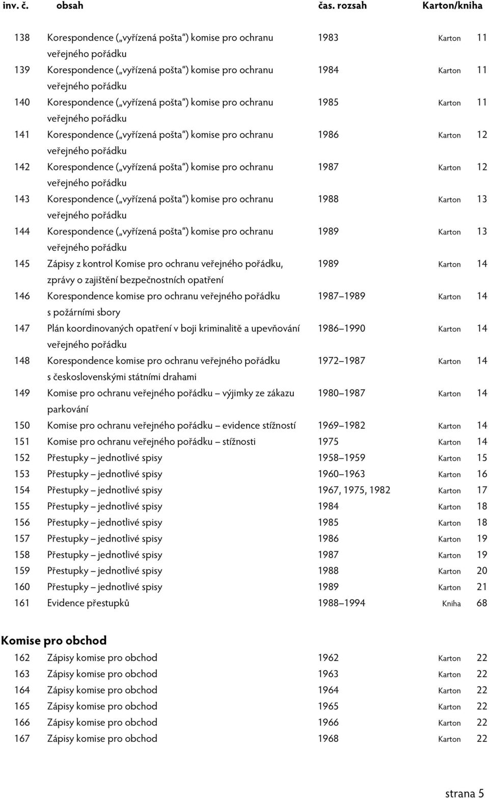 komise pro ochranu 1987 Karton 12 veřejného pořádku 143 Korespondence ( vyřízená pošta ) komise pro ochranu 1988 Karton 13 veřejného pořádku 144 Korespondence ( vyřízená pošta ) komise pro ochranu