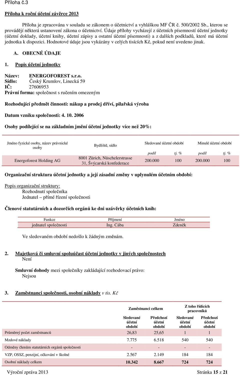 Hodnotové údaje jsou vykázány v celých tisících Kč, pokud není uvedeno jinak. A. OBECNÉ ÚDAJE 1. Popis účetní jednotky Název: ENERGOFOREST s.r.o. Sídlo: Český Krumlov, Linecká 59 IČ: 27606953 Právní forma: společnost s ručením omezeným Rozhodující předmět činnosti: nákup a prodej dříví, pilařská výroba Datum vzniku společnosti: 4.